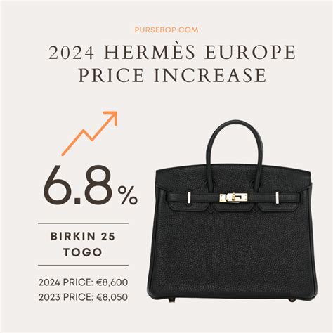 hermes rates|hermes price increase 2024.